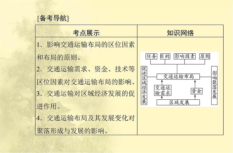 高中地理学业水平合格性考试专题十交通运输布局与区域发展课件02