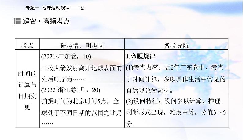 2023届高考地理二轮复习专题一地球运动规律——地课件03