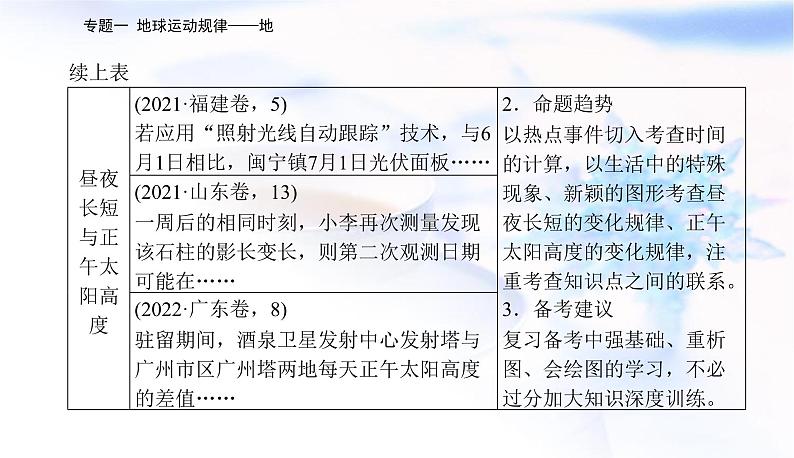 2023届高考地理二轮复习专题一地球运动规律——地课件04