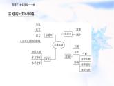 2023届高考地理二轮复习专题三水体运动——水课件