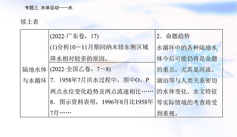 2023届高考地理二轮复习专题三水体运动——水课件第4页