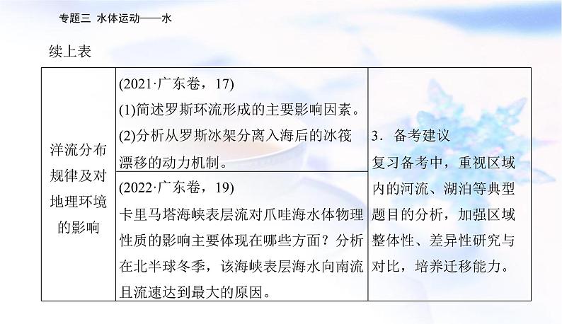 2023届高考地理二轮复习专题三水体运动——水课件第5页