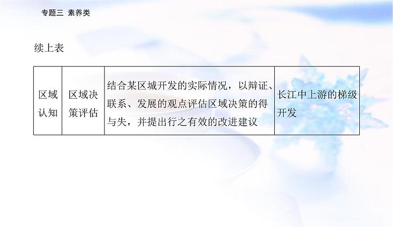 2023届高考地理二轮复习专题三素养类课件第5页