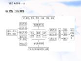 2023届高考地理二轮复习专题四地质作用——山课件