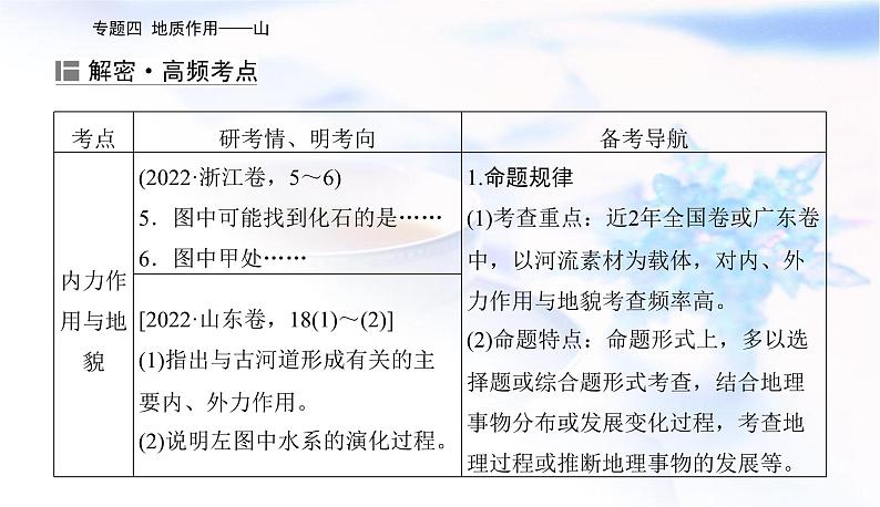 2023届高考地理二轮复习专题四地质作用——山课件第3页