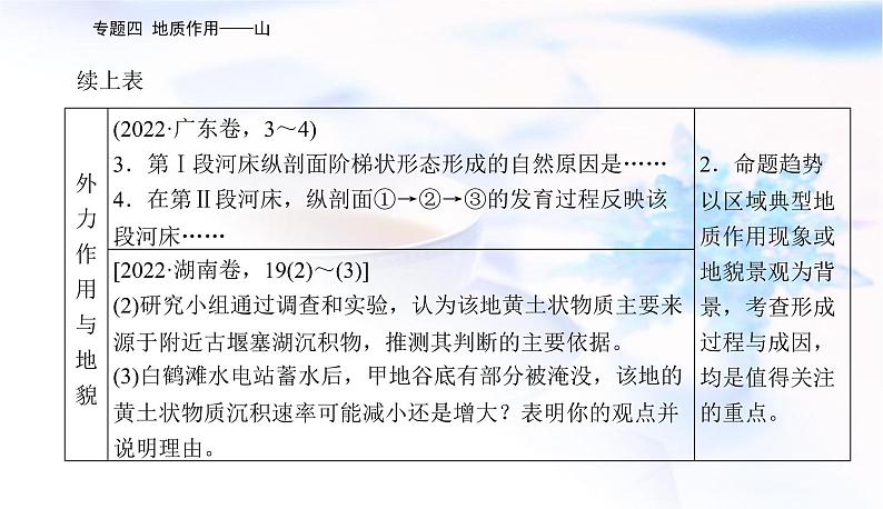 2023届高考地理二轮复习专题四地质作用——山课件第4页