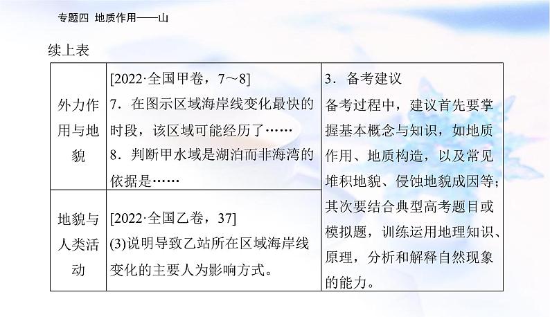 2023届高考地理二轮复习专题四地质作用——山课件第5页