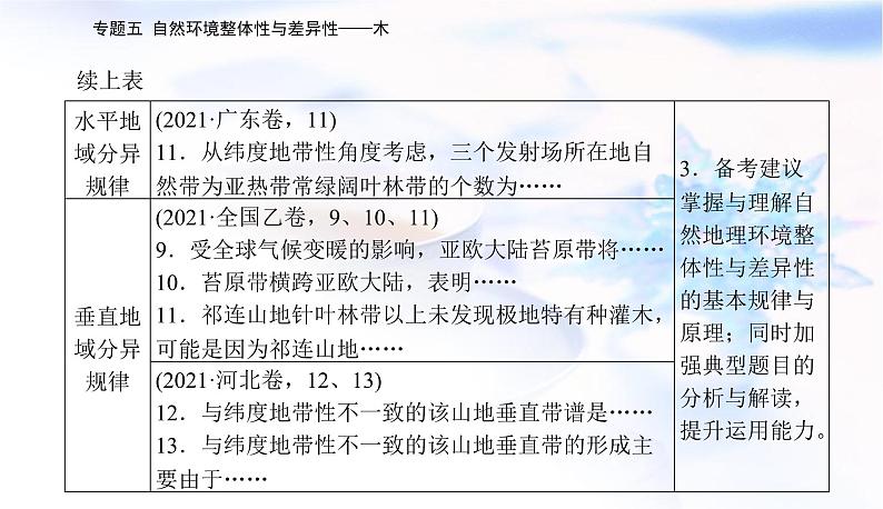 2023届高考地理二轮复习专题五自然环境整体性与差异性——木课件05