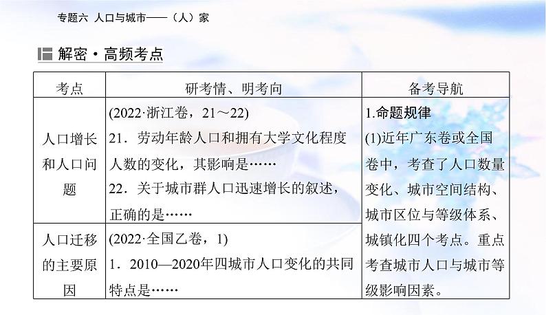 2023届高考地理二轮复习专题六人口与城市——（人）家课件第3页