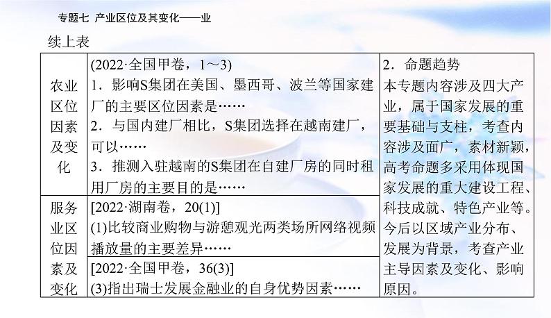 2023届高考地理二轮复习专题七产业区位及其变化——业课件05