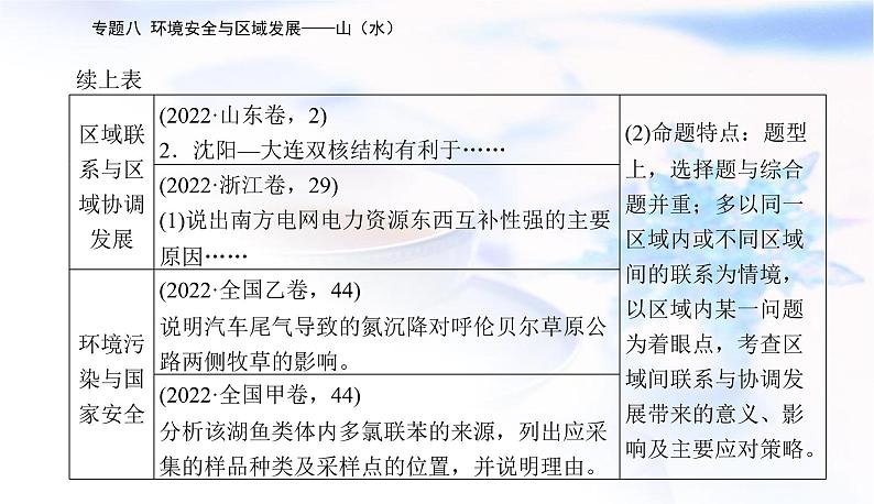 2023届高考地理二轮复习专题八环境安全与区域发展——山（水）课件04