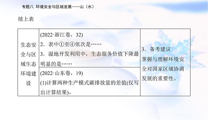 2023届高考地理二轮复习专题八环境安全与区域发展——山（水）课件06