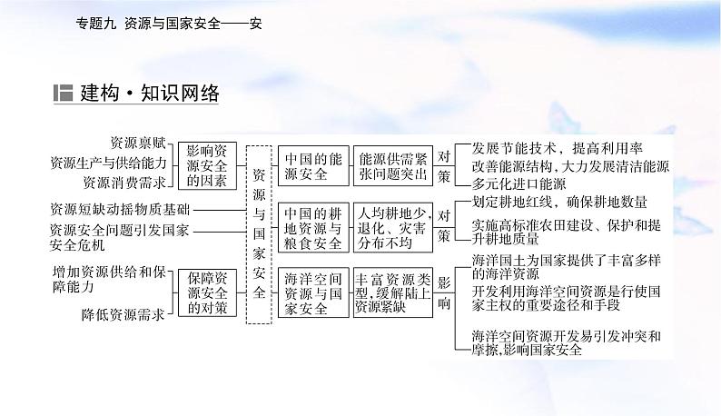 2023届高考地理二轮复习专题九资源与安全——安课件02