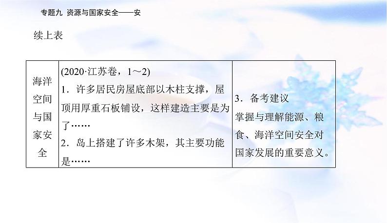 2023届高考地理二轮复习专题九资源与安全——安课件05