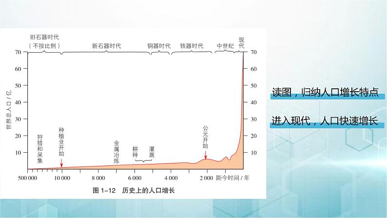 1.3人口容量课件PPT05