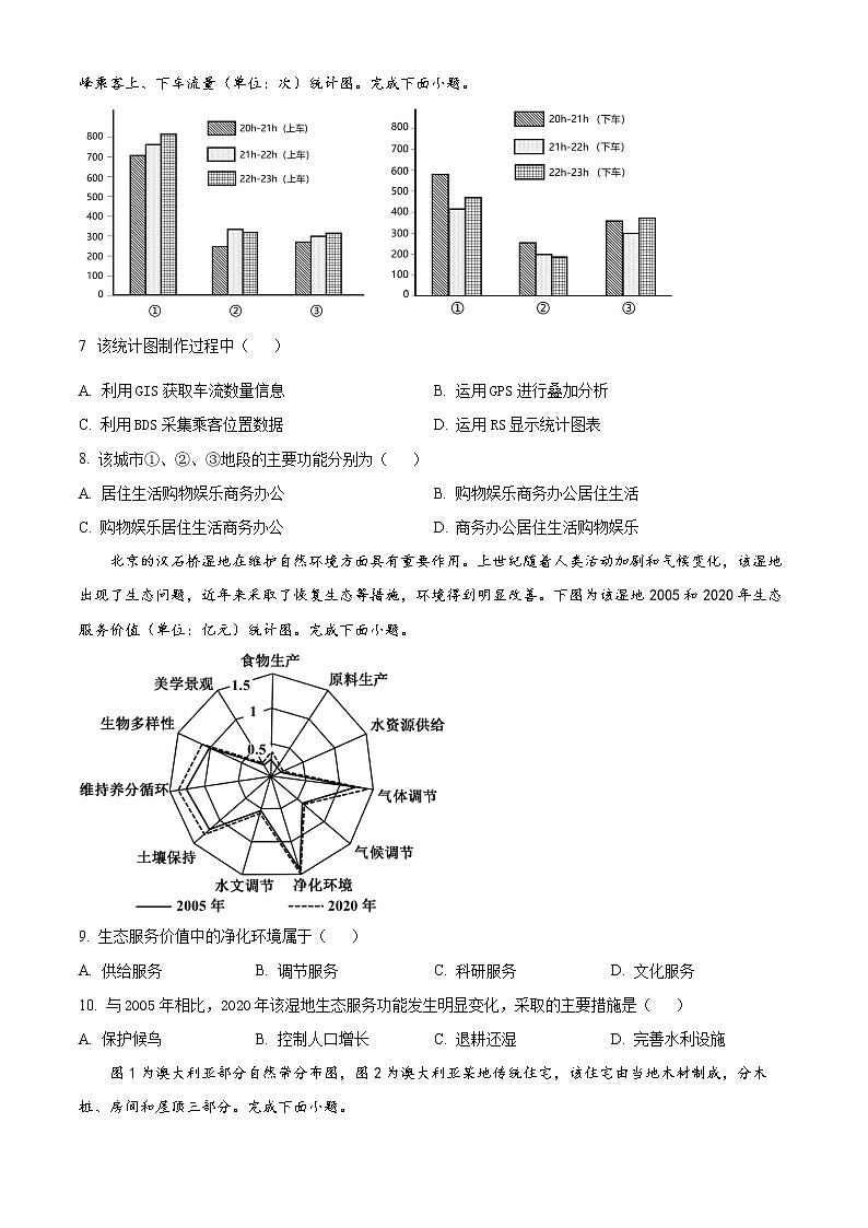 2023届浙江省嘉兴市高考二模地理试题无答案第2页