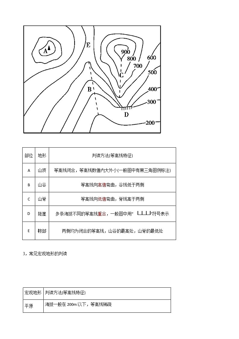 4.2 地貌的观察（学生版）-高一地理同步精品讲义（人教版2019必修第一册）03
