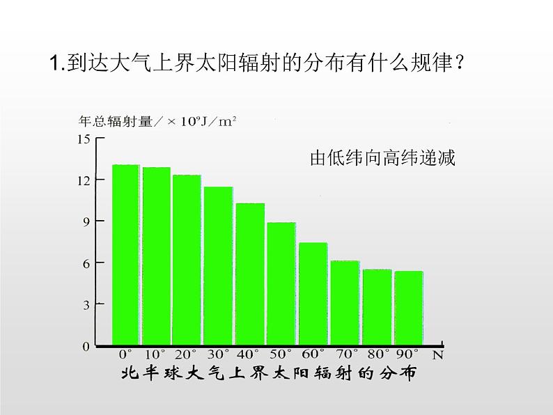 1.2太阳对地球的影响 基础课件-人教版（2019）必修一高中地理07