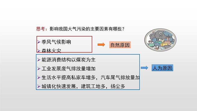 第二章问题研究 基础课件-人教版（2019）必修一高中地理第8页