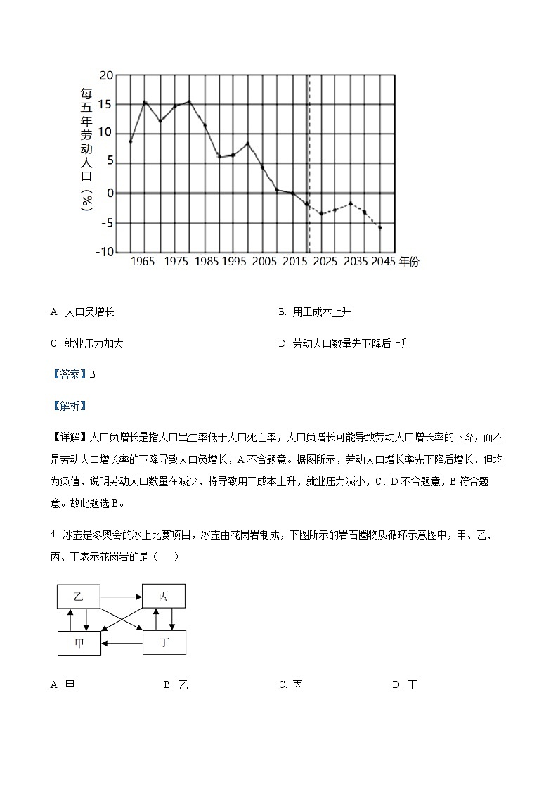 2021-2022学年上海市宝山区高二二模地理试题含解析03