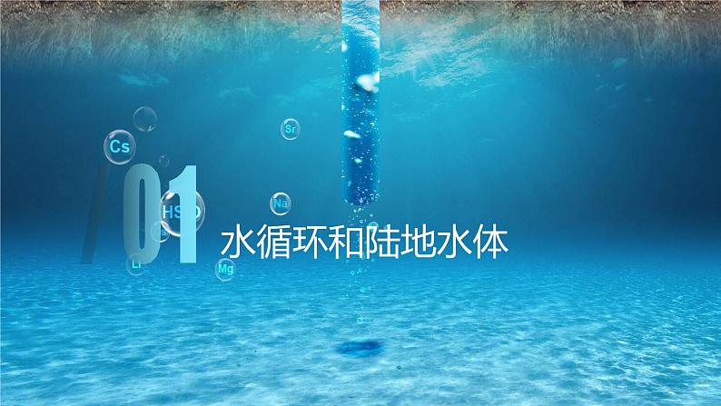 第三章 地球上的水（复习课件） -2022-2023学年高一地理单元复习（人教版2019必修第一册）第6页