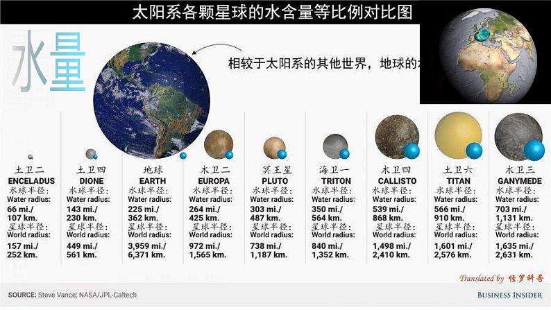 第三章 地球上的水（复习课件） -2022-2023学年高一地理单元复习（人教版2019必修第一册）第7页