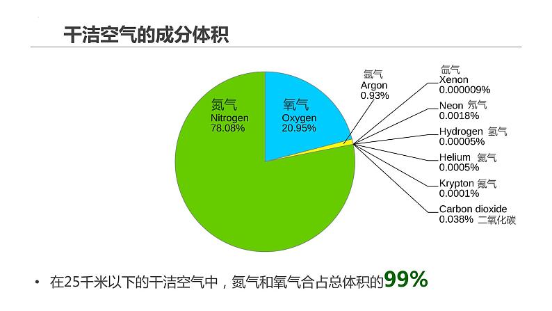 第二章 地球上的大气 （复习课件）-2022-2023学年高一地理单元复习（人教版2019必修第一册）第8页