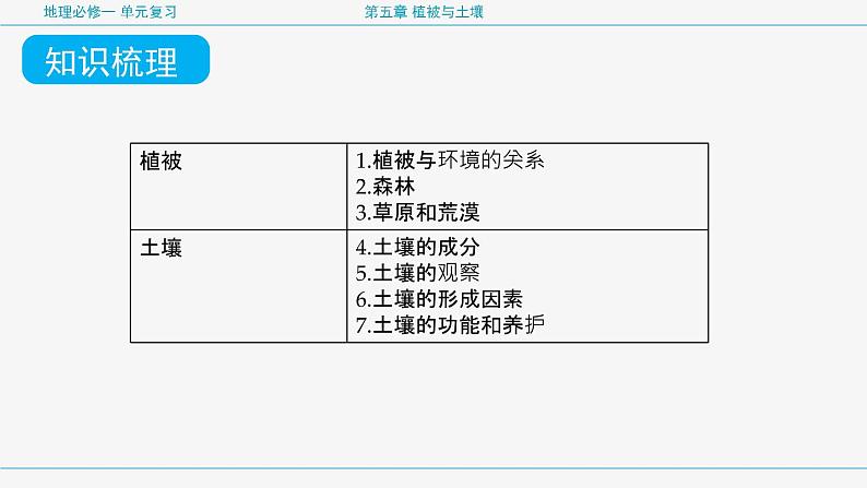 第五章 植被与土壤（复习课件）- 2022-2023学年高一地理单元复习（人教版2019必修第一册）第8页