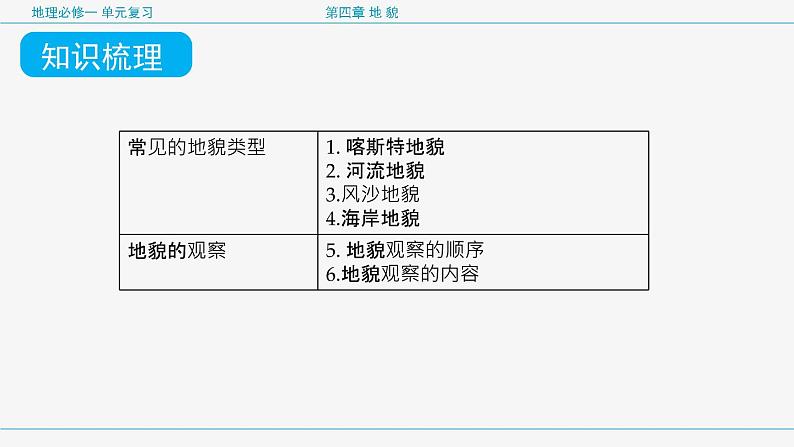 第四章 地貌（复习课件）- 2022-2023学年高一地理单元复习（人教版2019必修第一册）08