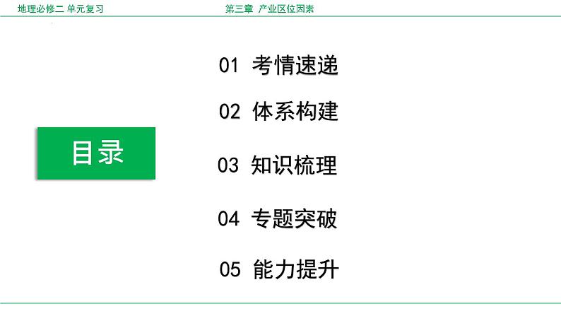 第三章 产业区位因素（复习课件）- 2022-2023学年高一地理单元复习（人教版2019必修第二册）第2页