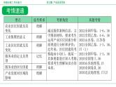 第三章 产业区位因素（复习课件）- 2022-2023学年高一地理单元复习（人教版2019必修第二册）