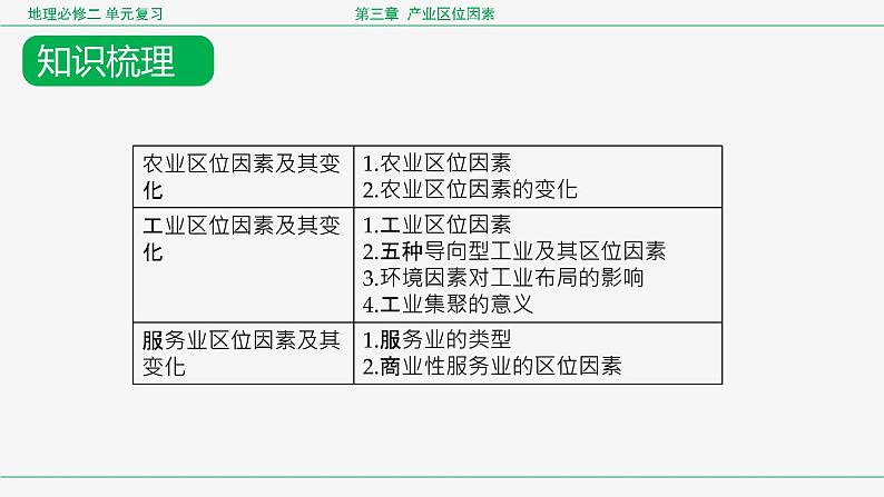 第三章 产业区位因素（复习课件）- 2022-2023学年高一地理单元复习（人教版2019必修第二册）第8页