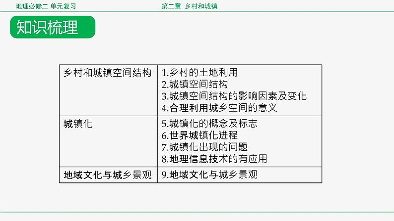 第二章 乡村与城镇空间结构（复习课件）- 2022-2023学年高一地理单元复习（人教版2019必修第二册）第8页