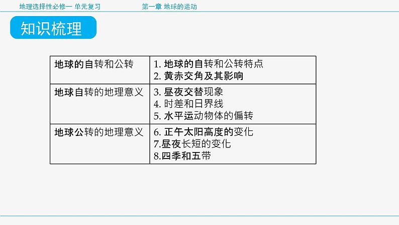 第一章 地球的运动（复习课件）-2022-2023学年高二地理单元复习（人教版2019选择性必修1）第8页