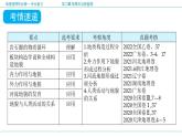 第二章 地表形态的塑造（复习课件）- 2022-2023学年高二地理单元复习（人教版2019选择性必修1）