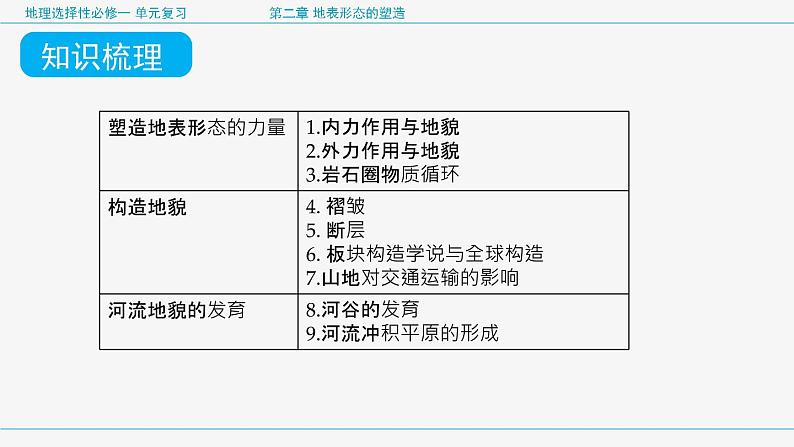 第二章 地表形态的塑造（复习课件）- 2022-2023学年高二地理单元复习（人教版2019选择性必修1）第8页