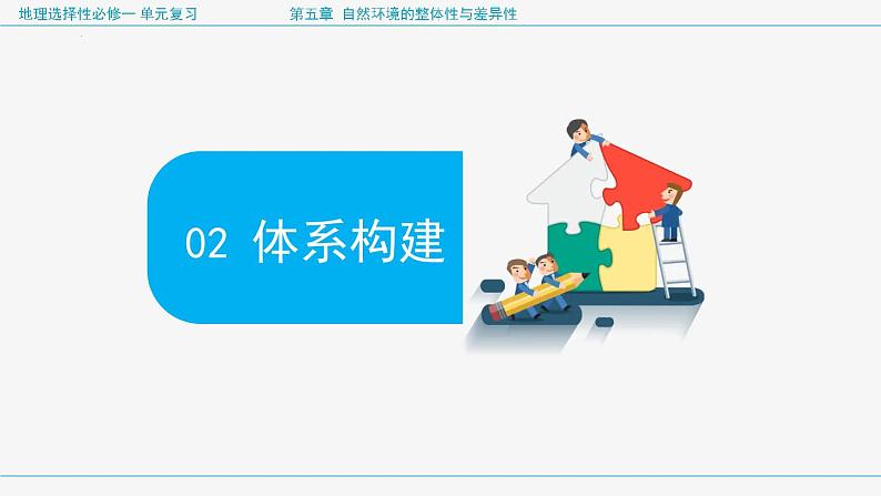 第五章 自然环境的整体性与差异性（复习课件）- 2022-2023学年高二地理单元复习（人教版2019选择性必修1）第5页