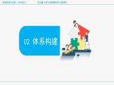 第五章 自然环境的整体性与差异性（复习课件）- 2022-2023学年高二地理单元复习（人教版2019选择性必修1）