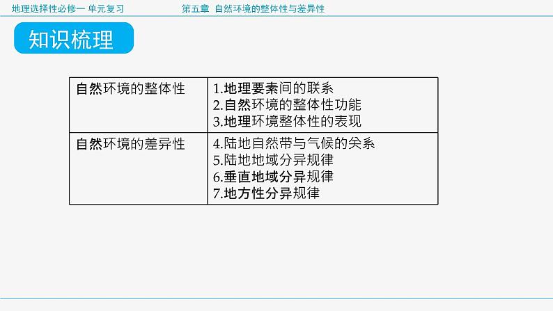 第五章 自然环境的整体性与差异性（复习课件）- 2022-2023学年高二地理单元复习（人教版2019选择性必修1）第8页