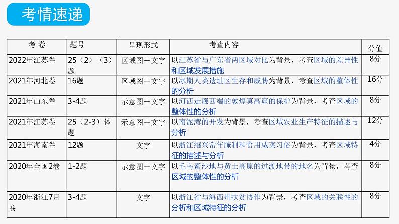 第一章 区域与区域发展（复习课件）- 2022-2023学年高二地理单元复习（人教版2019选择性必修2）05