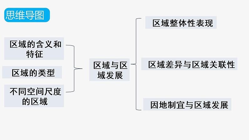 第一章 区域与区域发展（复习课件）- 2022-2023学年高二地理单元复习（人教版2019选择性必修2）07