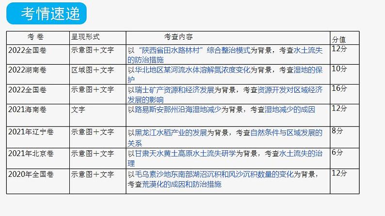 第二章 资源、环境与区域发展（复习课件）- 2022-2023学年高二地理单元复习（人教版2019选择性必修2）05