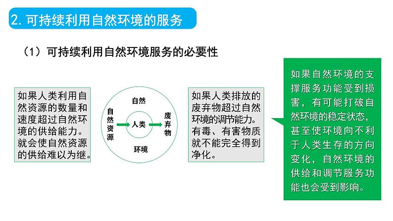 第一章 自然环境与人类社会（复习课件）- 2022-2023学年高二地理单元复习（人教版2019选择性必修3）08