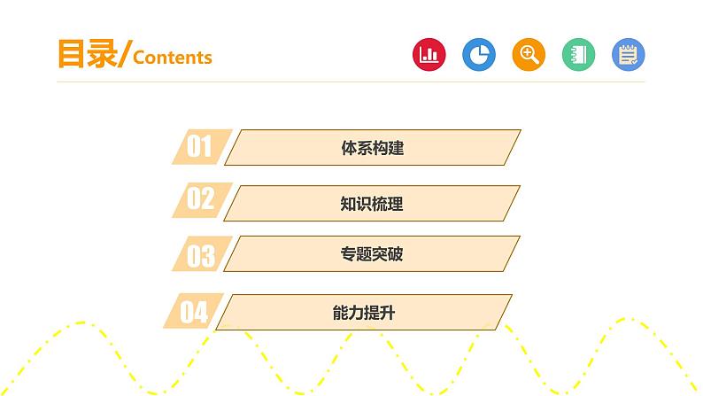 第三章 环境安全与国家安全（复习课件）- 2022-2023学年高二地理单元复习（人教版2019选择性必修3）02