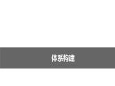 第三章 环境安全与国家安全（复习课件）- 2022-2023学年高二地理单元复习（人教版2019选择性必修3）