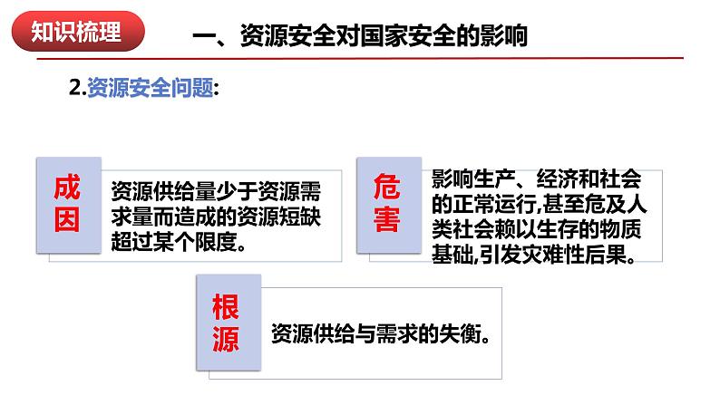 第二章 资源安全和国家安全（复习课件）- 2022-2023学年高二地理单元复习（人教版2019选择性必修3）07