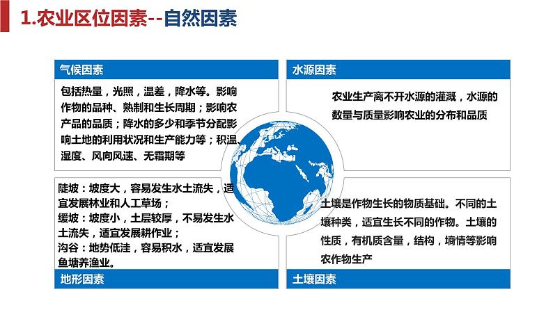 第三章 产业区位因素（单元复习课件）-2022-2023学年高一地理下学期期中期末考点大串讲（人教版2019必修第二册）07