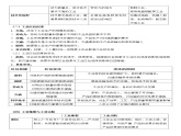 第三章 产业区位因素（核心知识梳理）-2022-2023学年高一地理下学期期中期末考点大串讲（人教版2019必修第二册）