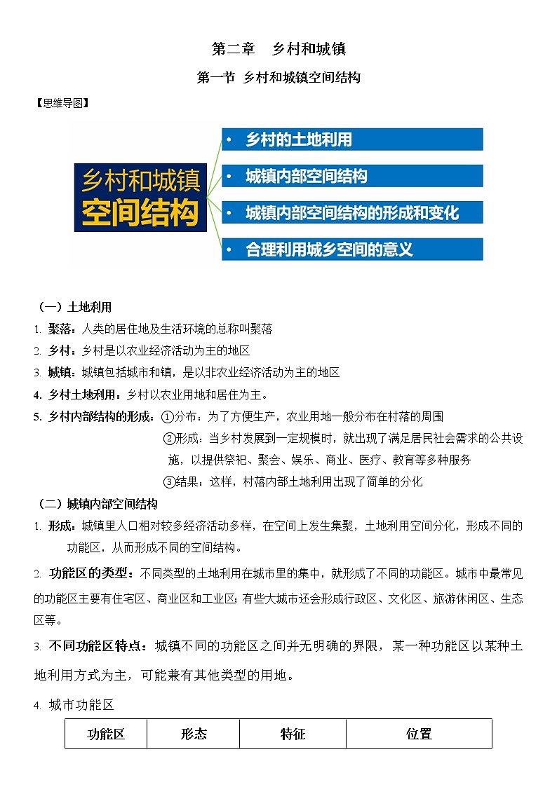 第二章 乡村与城镇（核心知识梳理）-2022-2023学年高一地理下学期期中期末考点大串讲（人教版2019必修第二册）01