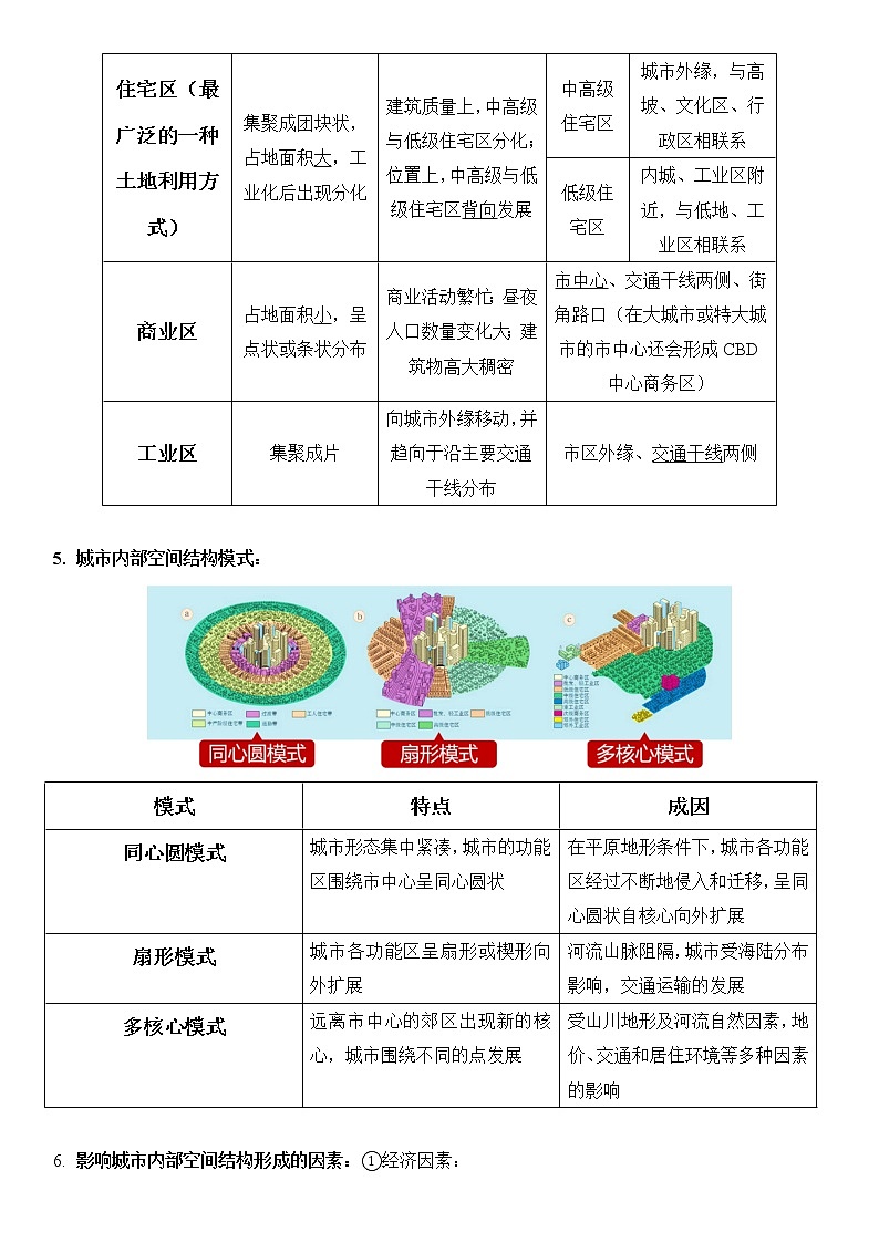 第二章 乡村与城镇（核心知识梳理）-2022-2023学年高一地理下学期期中期末考点大串讲（人教版2019必修第二册）02